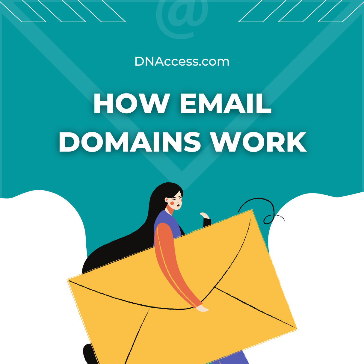 How email domains work